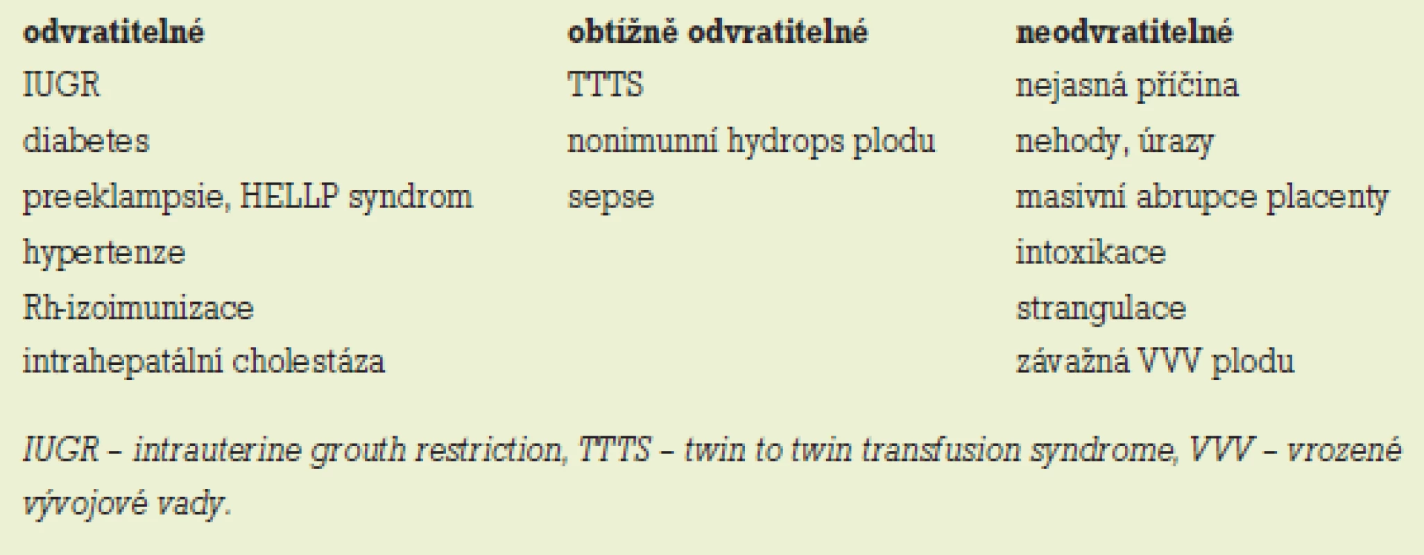 Příčiny vedoucí k intrauterinní smrti plodu.