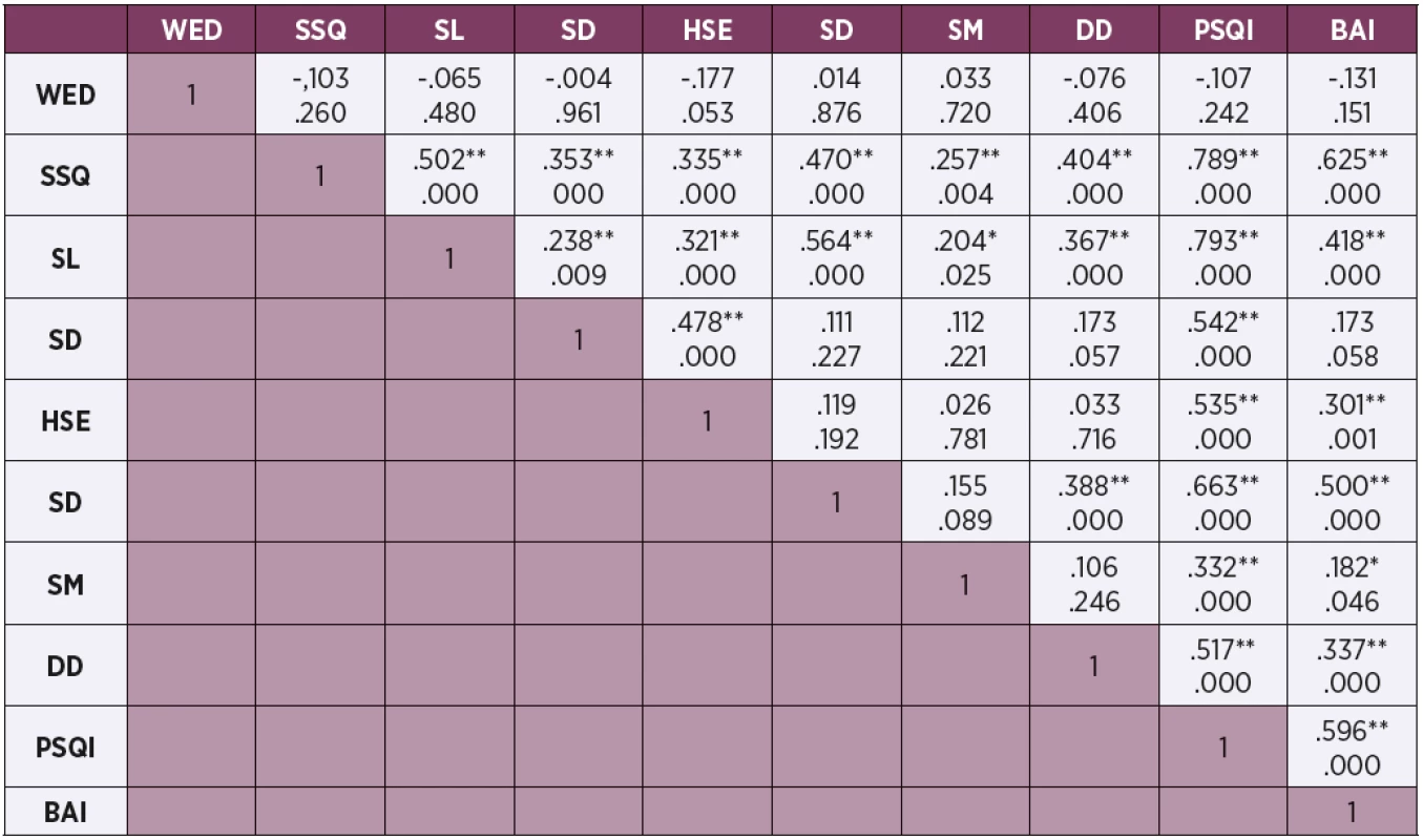 Resultant correlations