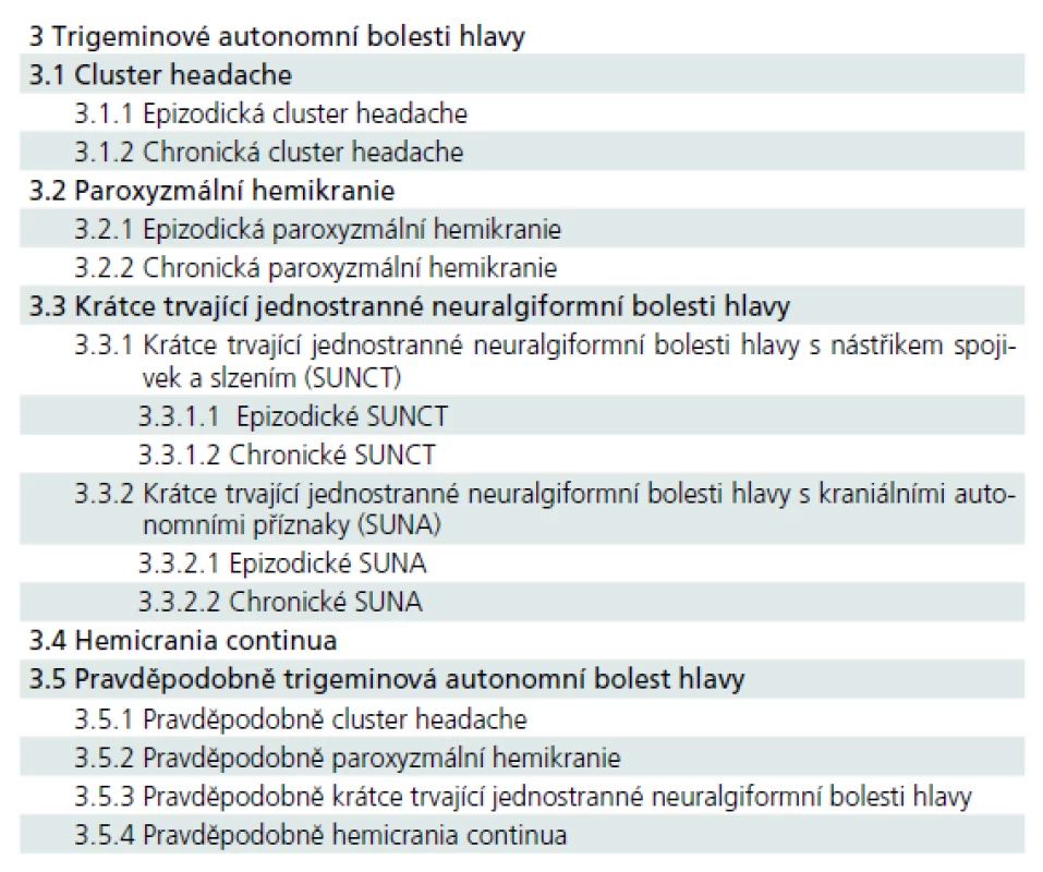 Klasifikace primárních bolestí hlavy podle ICHD-3 beta – část Trigeminové autonomní bolesti hlavy.