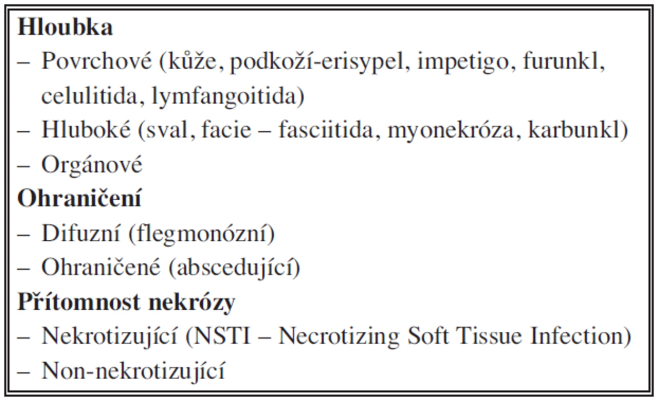 Klasifikace infekcí
Tab. 1. Classification of infections