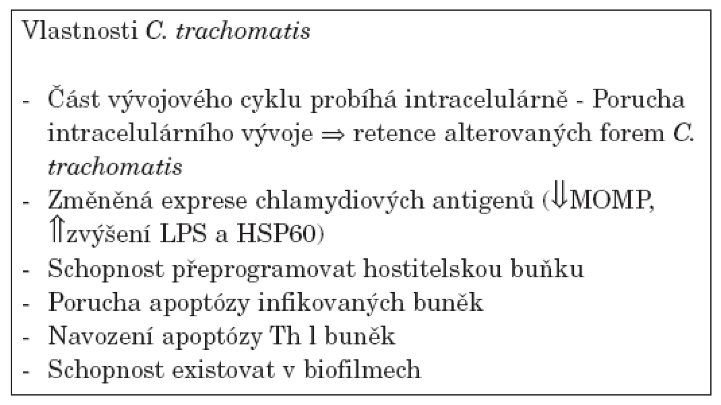 Faktory uplatňující se na chronickém průběhu CIA.
