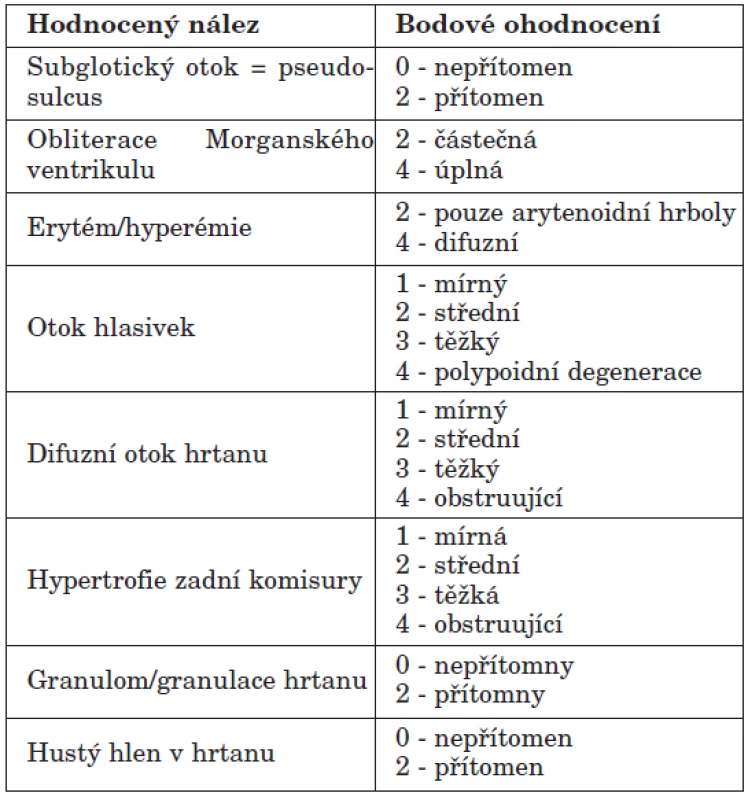Skóre nálezů refluxu (Reflux findings score - RFS) podle Belafského. Jednotlivé nálezy se hodnotí při videolaryngoskopickém vyšetření. Pokud je celkové RFS větší než 7, je podle Belafského na 95 % jisté, že nález v hrtanu je způsoben EER (4, 5).