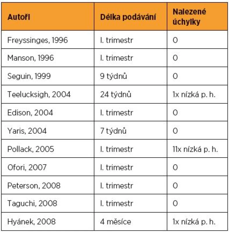 Výsledky studií o vlivu podávání statinů v průběhu těhotenství