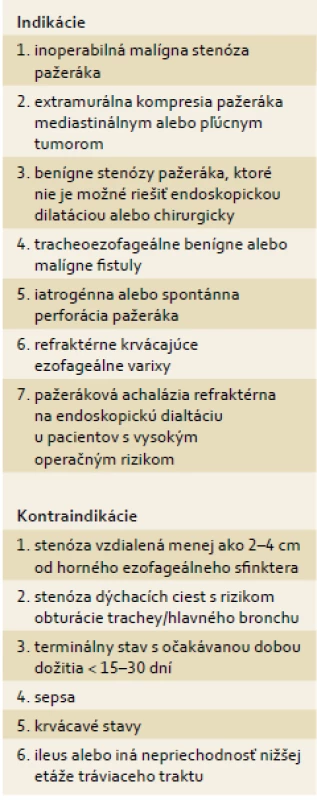 Indikácie a kontraindikácie implantácie ezofageálnych stentov (SEMS/SEPS).
Tab. 1. Indications and contraindications of esophageal stent implantation (SEMS/SEPS).