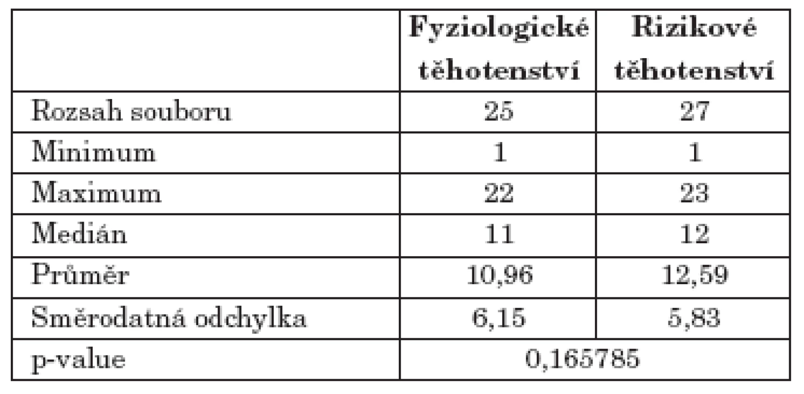 Hodnoty indexu KPE.