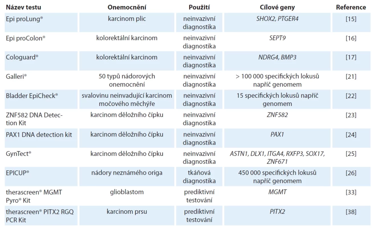 Přehled komerčních testů využívajících stanovení úrovně metylace DNA.