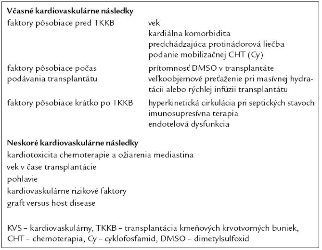 Rizikové faktory vzniku KVS následkov po TKKB (upravené podľa [13]).