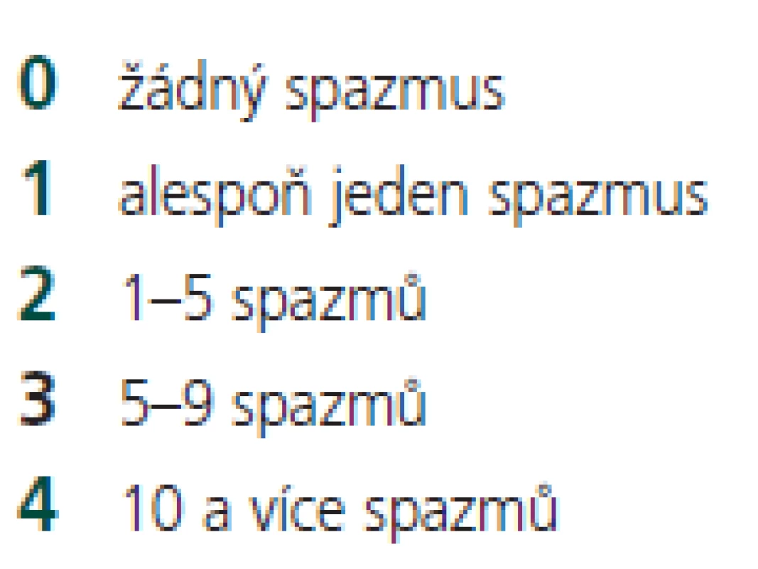 Škála frekvence spazmů za 24 hodin.