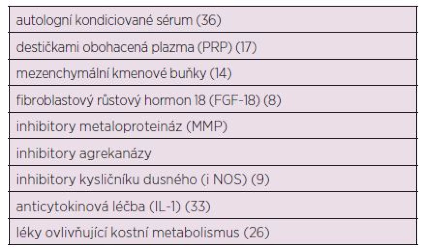 Nové terapeutické alternativy v léčbě OA – v procesu klinického zkoušení.