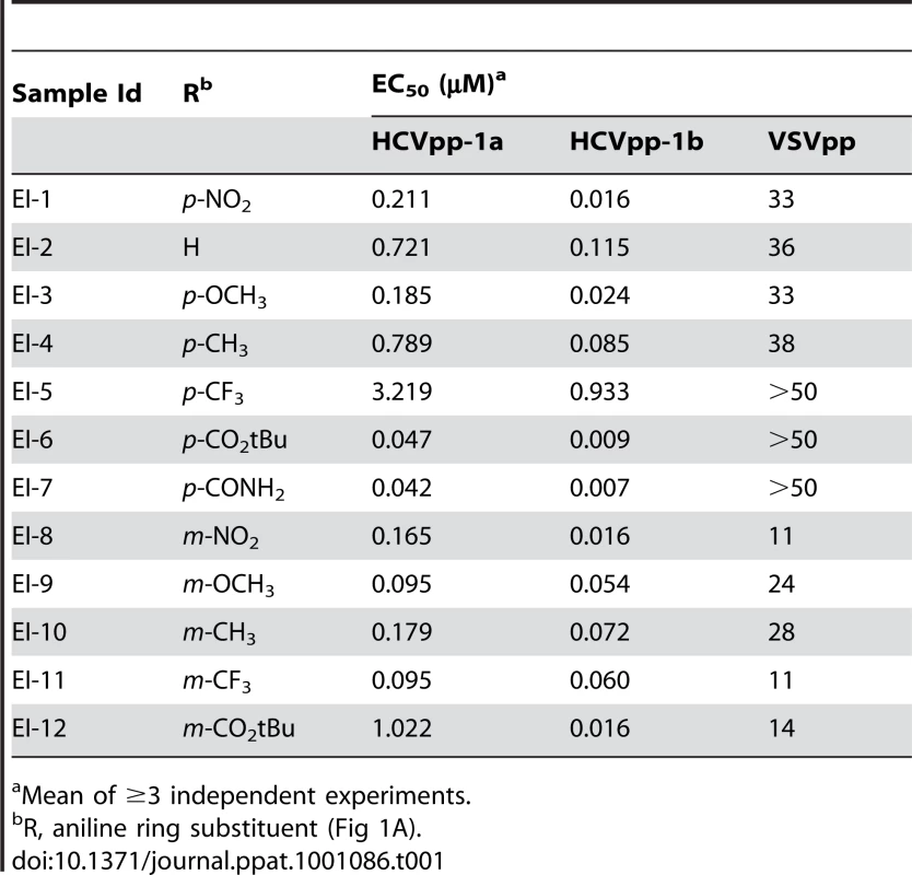 Structure-activity-relationship of the EI-1 chemotype.