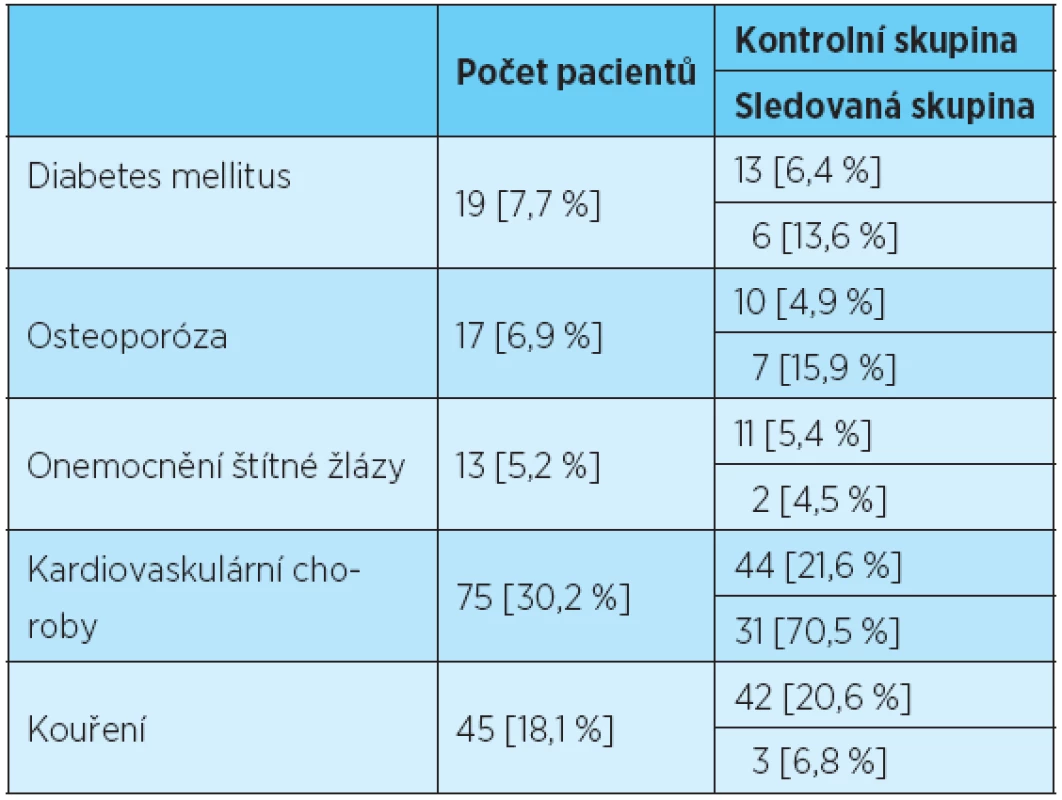 Zdravotní stav a kouření