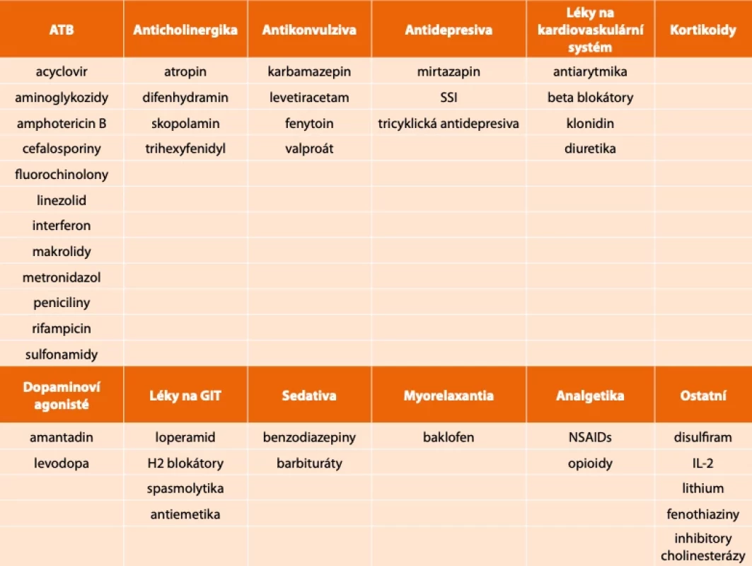 Léky s rizikem vzniku demence // 1: Medicines with a risk of dementia