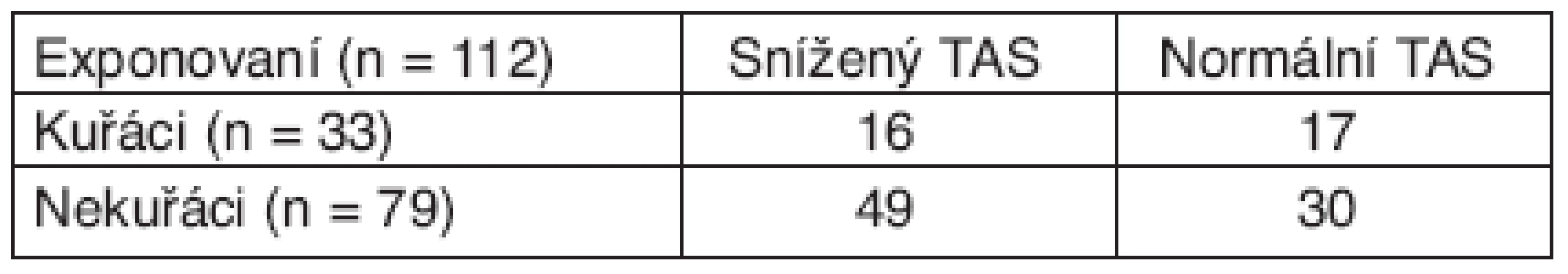 TAS a kouření