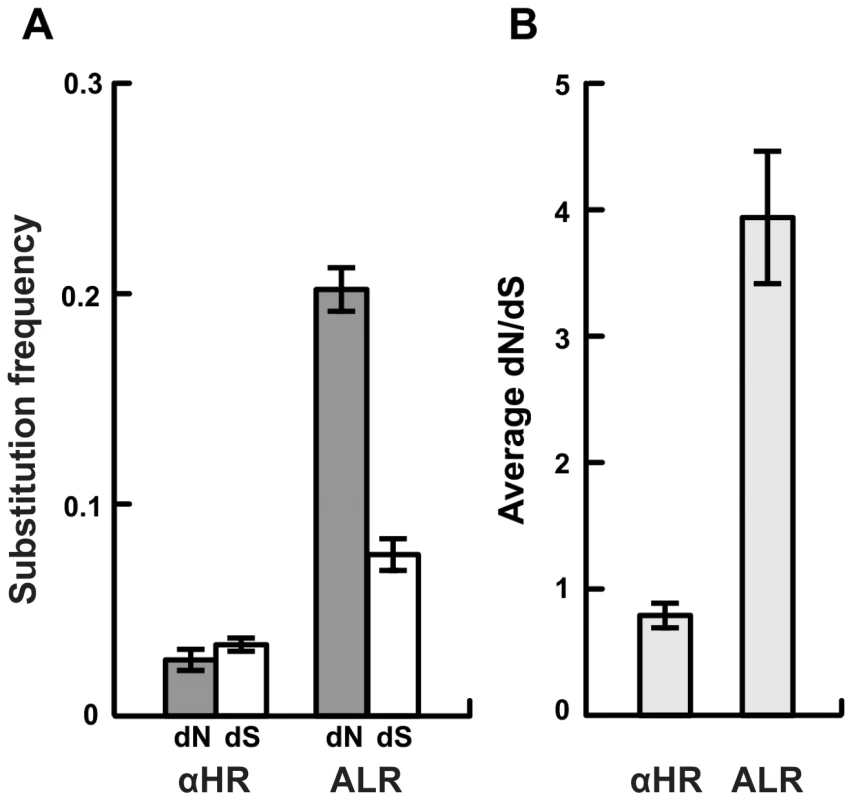 Strong selection for amino acid diversity among the <i>vls</i> unexpressed cassettes.