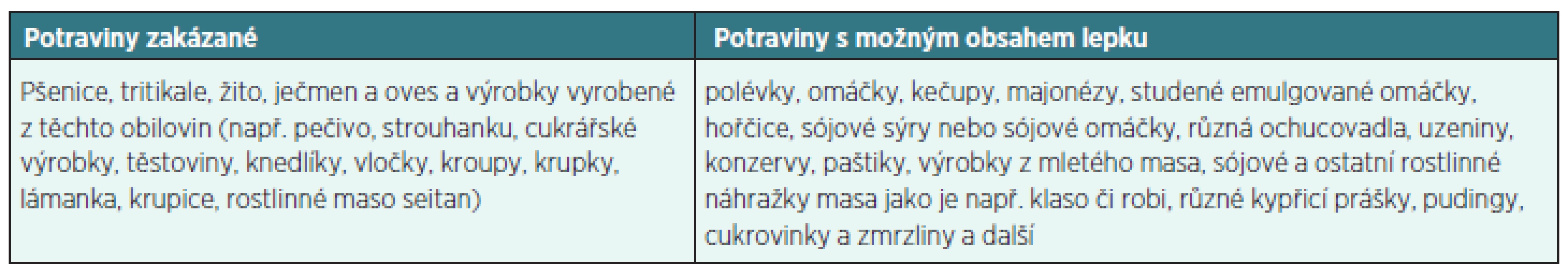 Potraviny s obsahem lepku