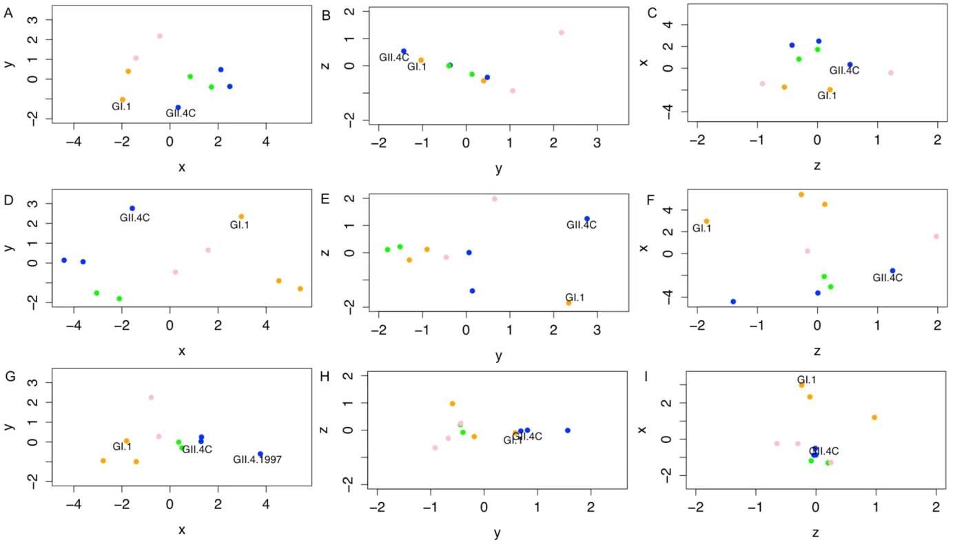 Evolving blockade antibody responses to virus-like particles throughout the time course of the study.