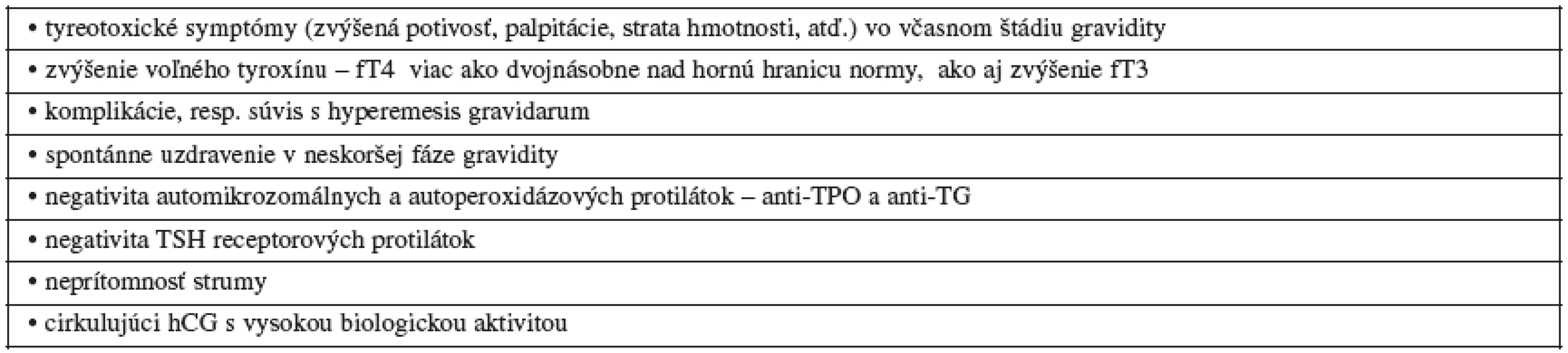 Klinické príznaky gestačnej tyreotoxikózy