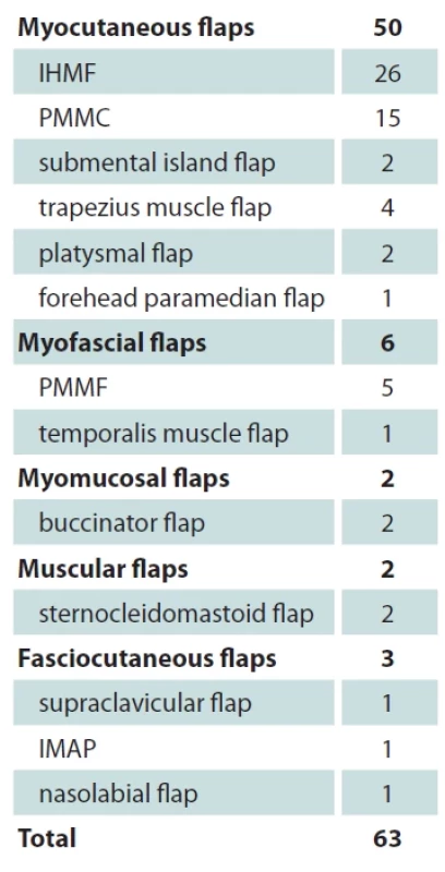 Types of the utilized fl aps
