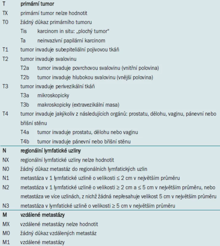 TNM klasifikace karcinomu močového měchýře z roku 2002 [1].