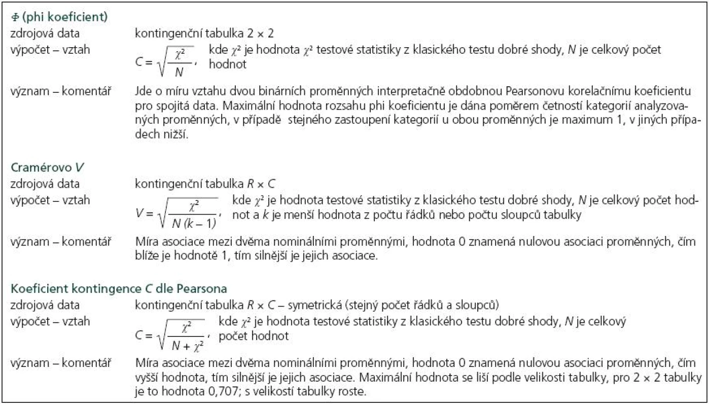 Hodnocení asociace dvou nominálních znaků – ukázky výpočtu dalších ukazatelů.