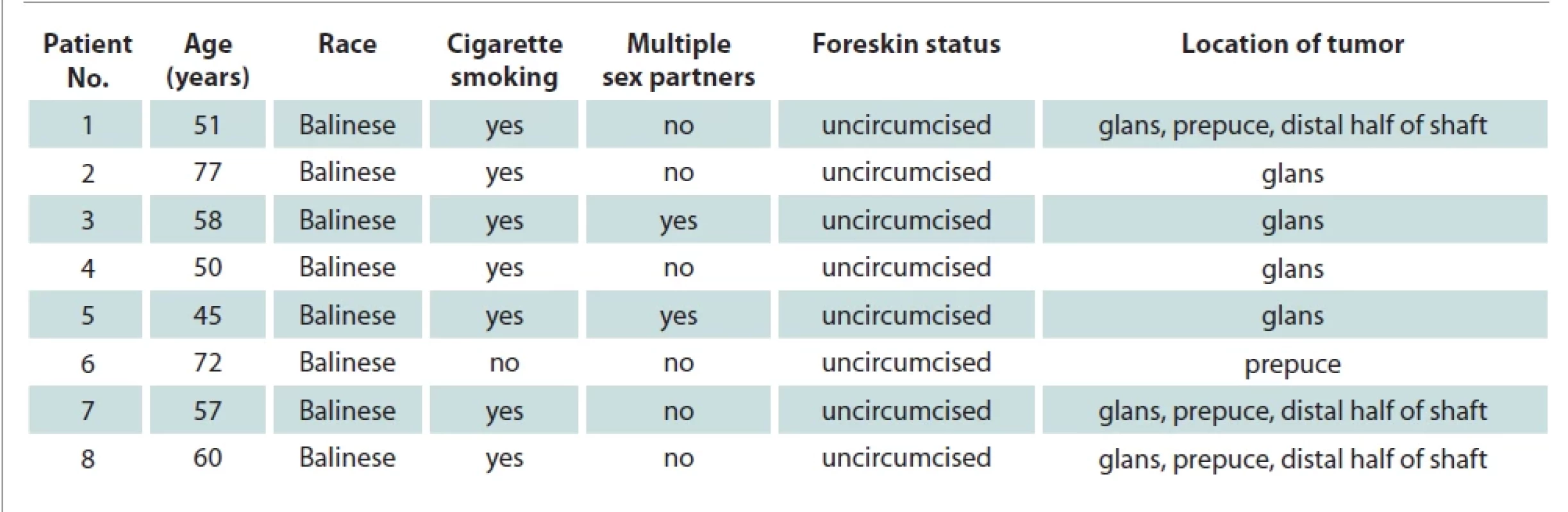 Demographics and presentation of the patients.
