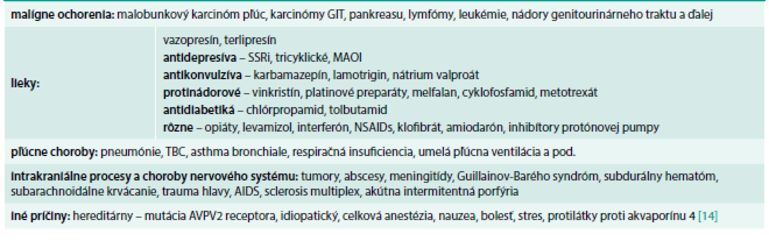 Najčastejšie príčiny SIAD.
