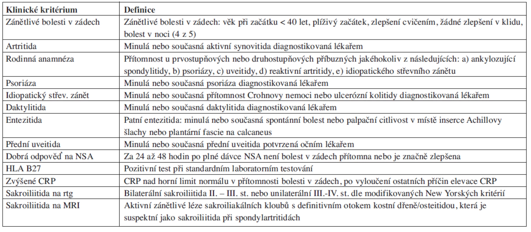 Specifikace příznaků užitých v ASAS kritériích