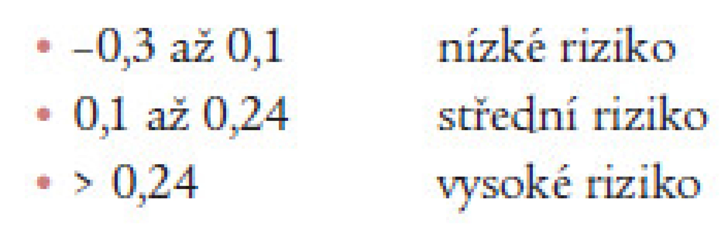Tři stupně KV rizika podle AIP.