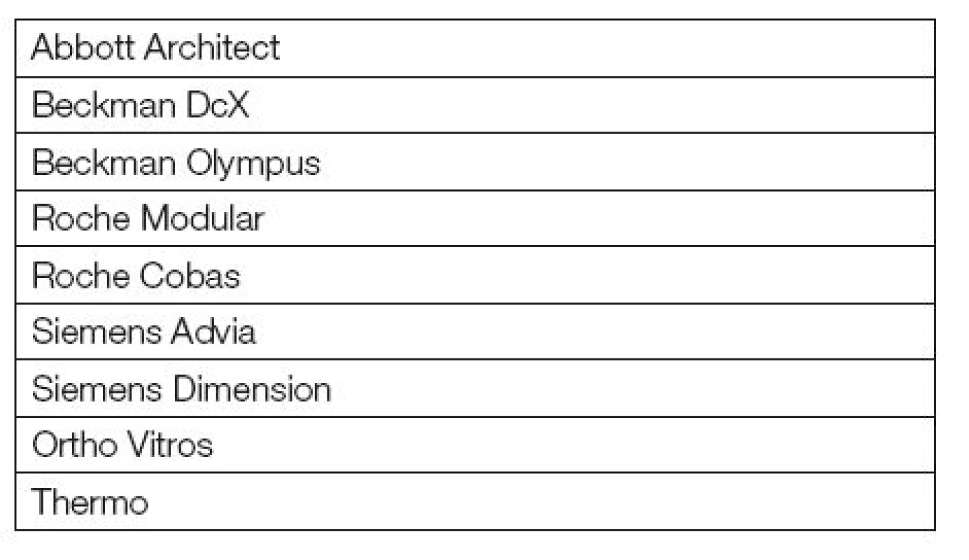 Assessed methods