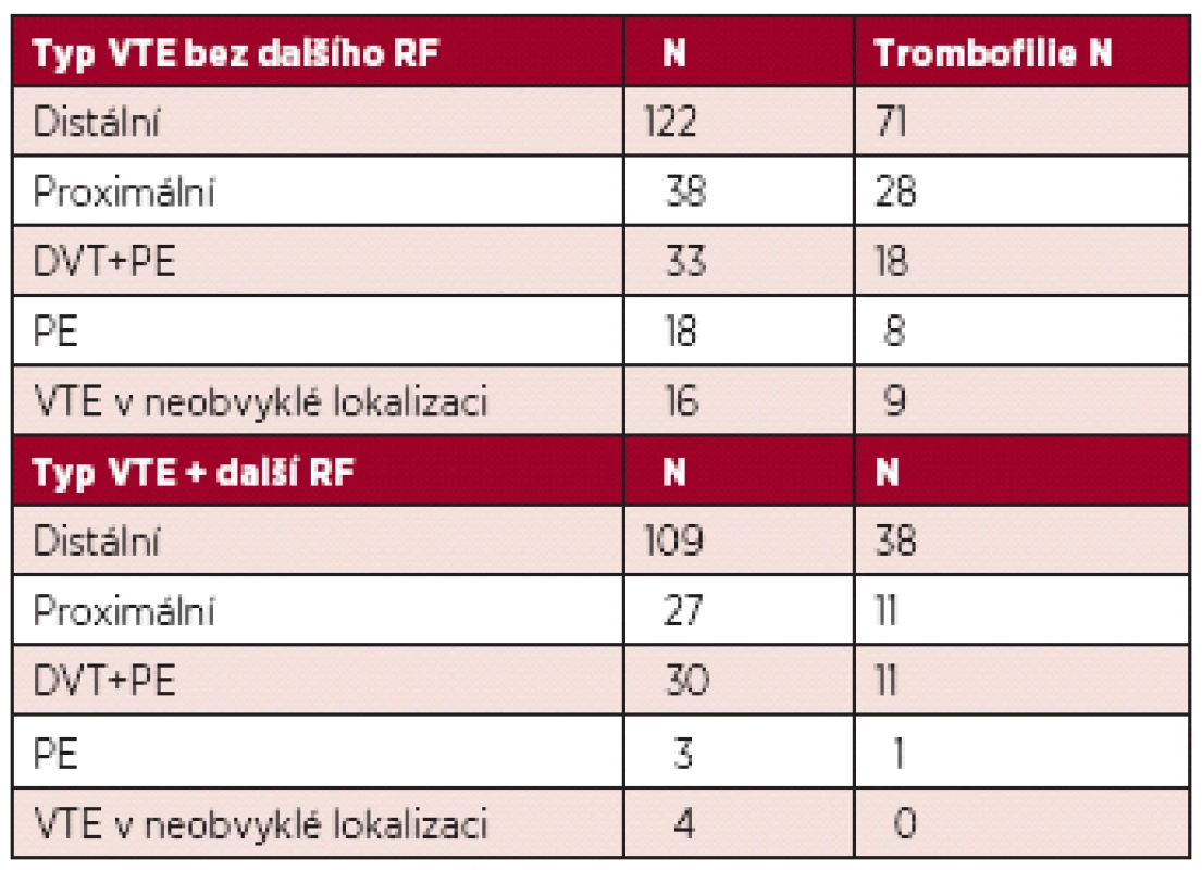Typ VTE.