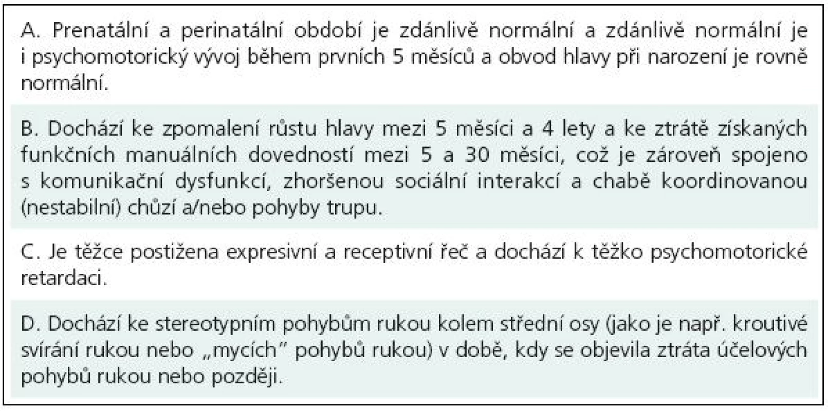 Kritéria MKN-10 pro Rettův syndrom (F84,2).