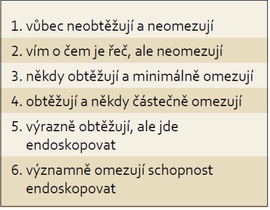 Použitá stupnice vlastního hodnocení závažnosti muskuloskeletálních potíží.
Tab. 1. The used scale for self-evaluation of severity of musculoskeletal complaints.