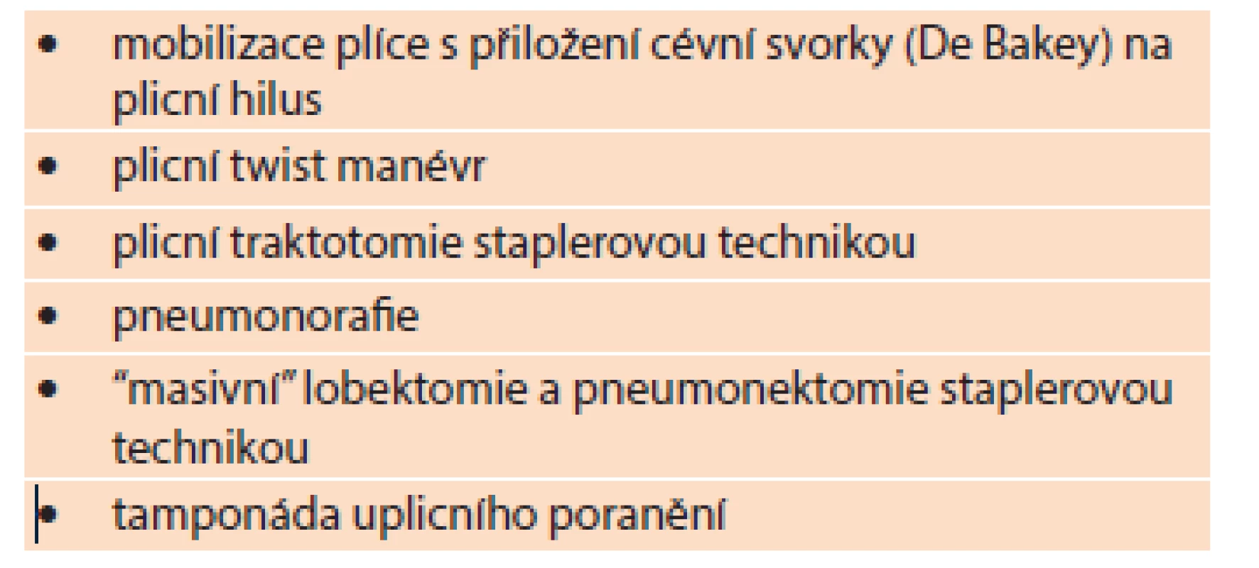 Operační technika DC u poranění plíce
Tab. 3: DC operation techniques in lung injury