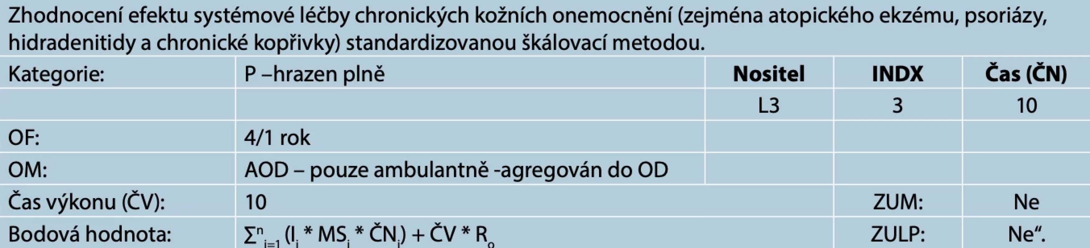 44112 – Hodnocení efektu systémové léčby chronického kožního onemocnění standardizovanou škálovací metodou – bodová hodnota – 142 bodů