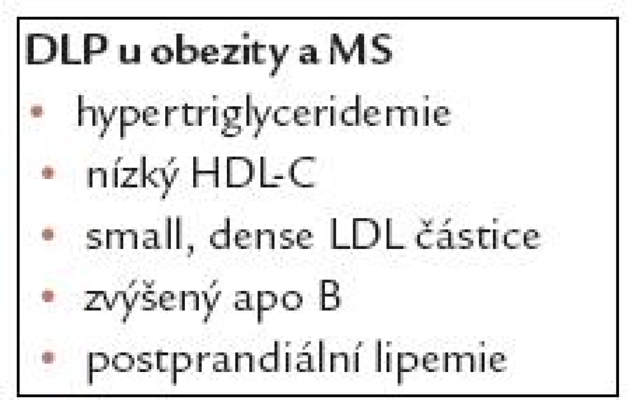 DLP při obezitě.