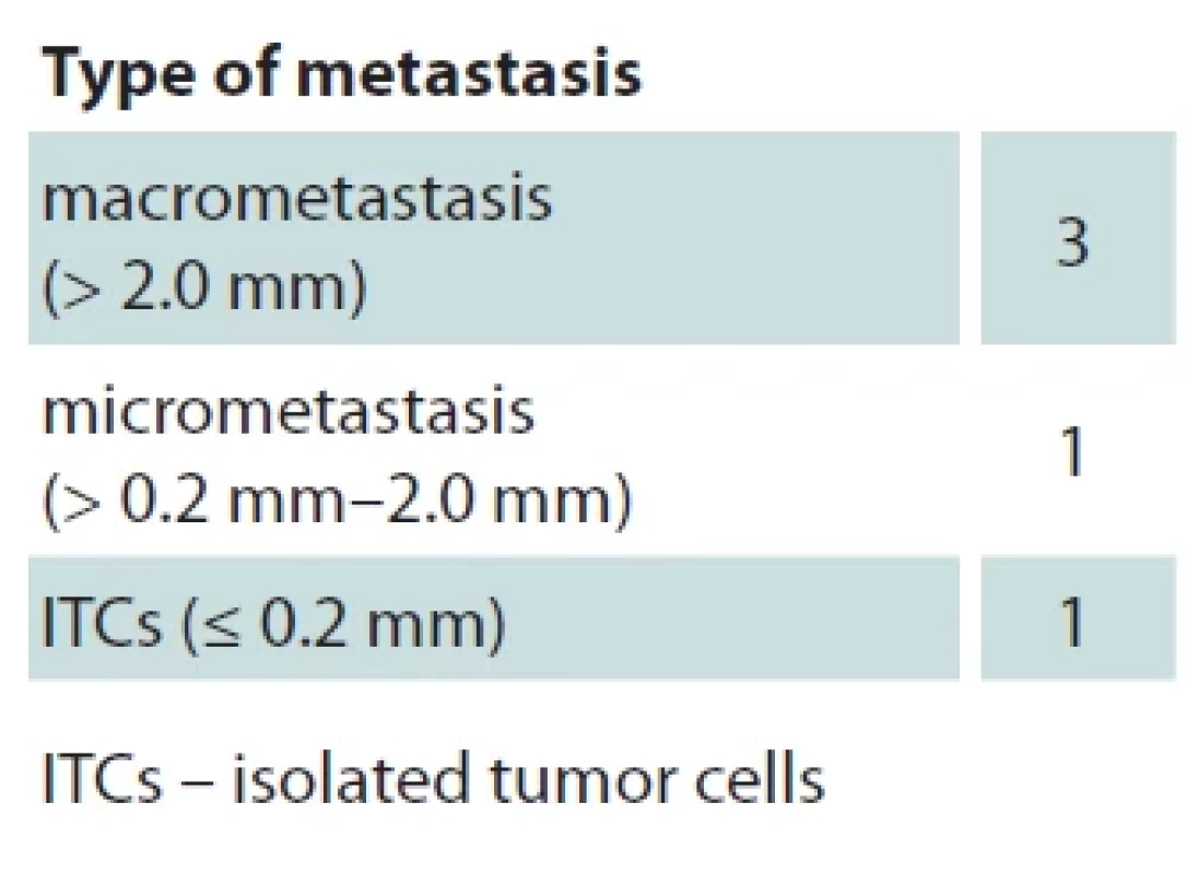 Distribution of metastases in positive sentinel lymph nodes