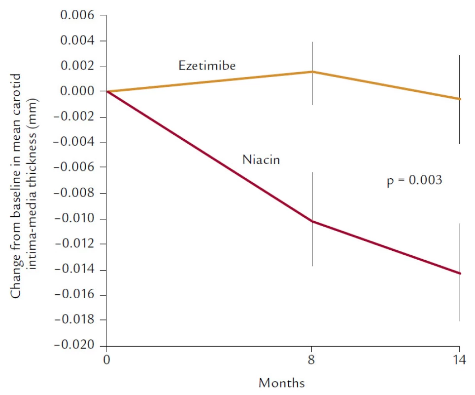 Studie ARBITER 6 HALTS.