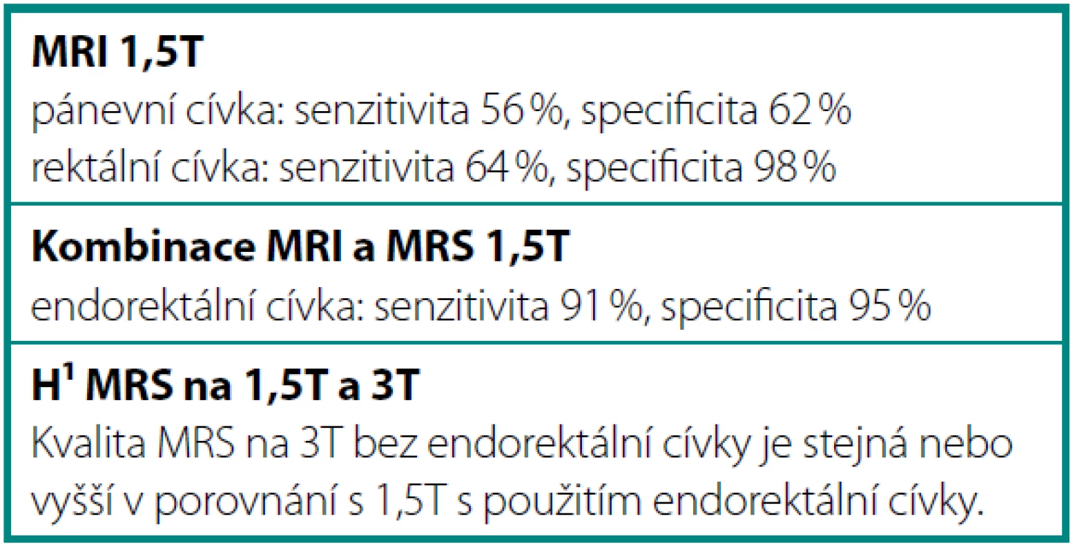 Senzitivita a specificita MRI + MRS
Table 1. Sensitivity and specificity of MRS and MRI