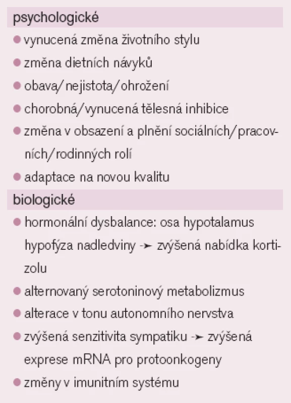 Příčiny rozvoje deprese u kardiovaskulárního onemocnění.