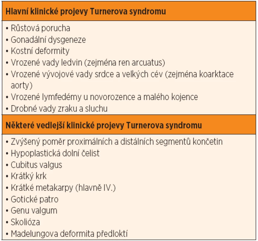 Klinické projevy Turnerova syndromu.