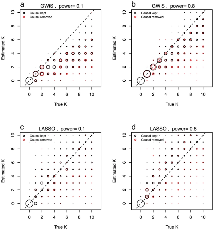 Model size estimation.