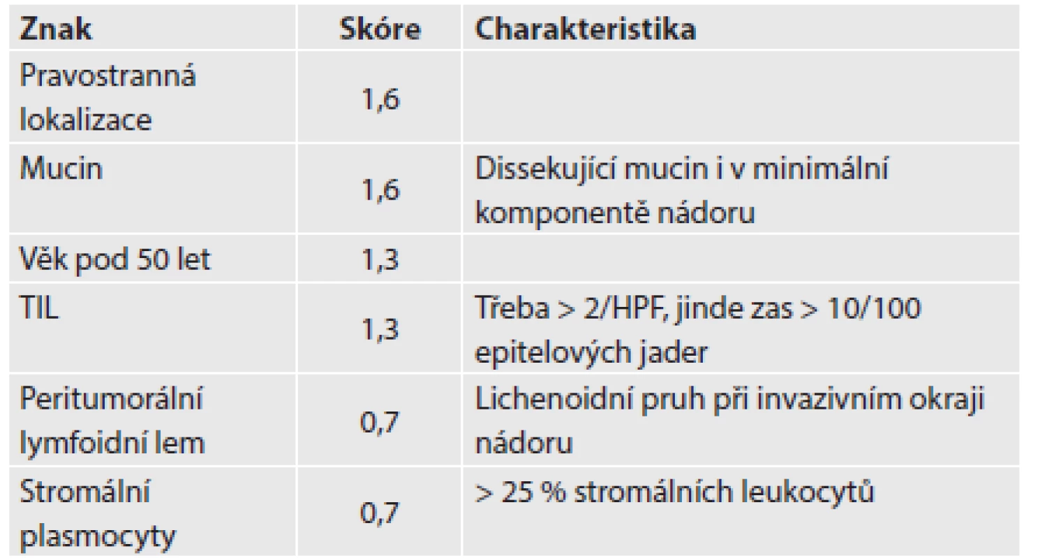 Model PREDICT
