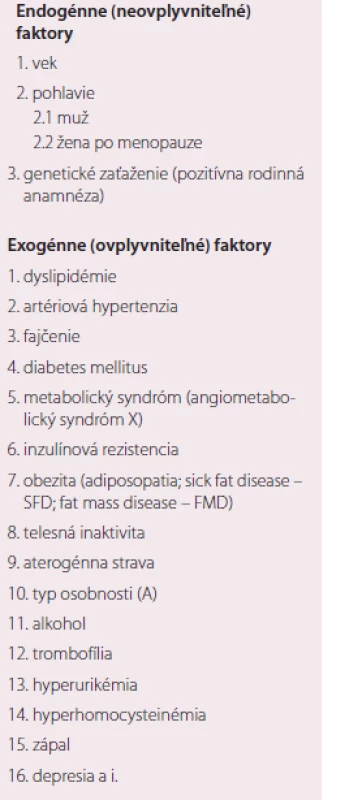 Rizikové faktory orgánovovaskulárnych artériových chorôb.
