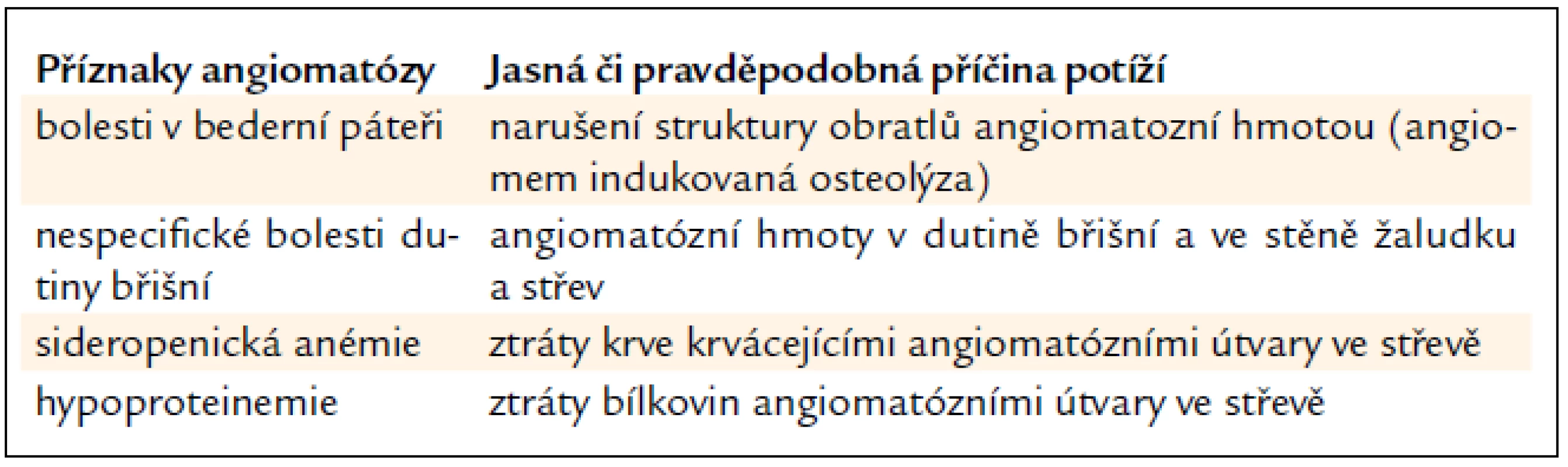 Příznaky angiomatózy u popisovaného pacienta.