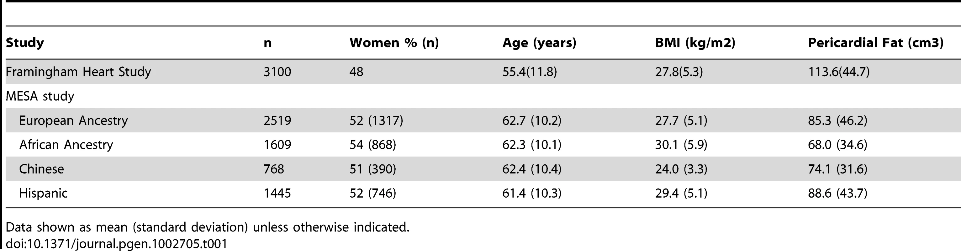 Study sample characteristics.