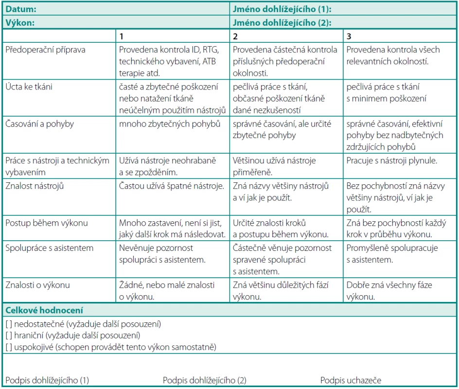 Hodnocení praktických dovedností
Table 3. Assessment of practical skills