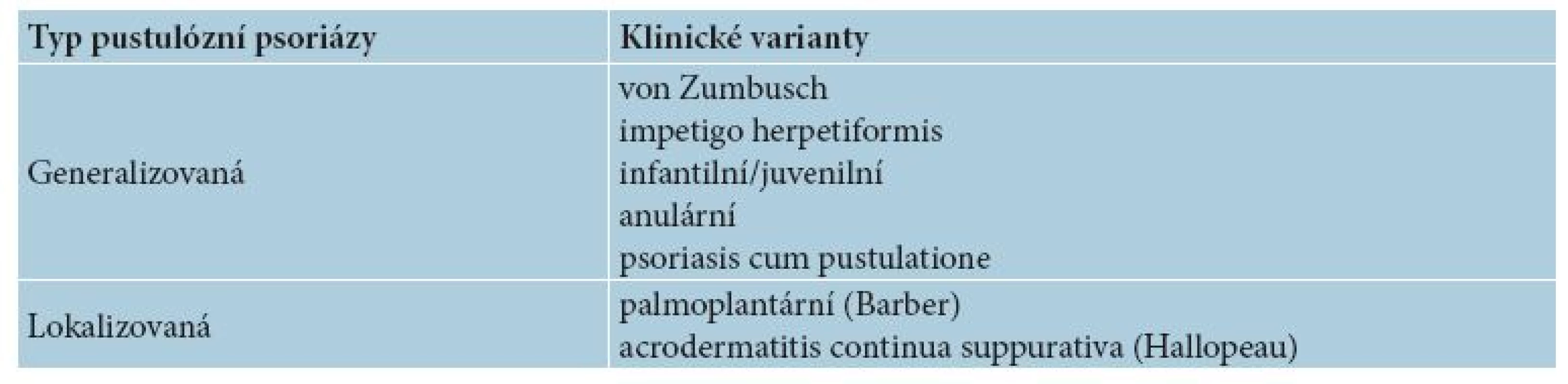 Přehled subtypů pustulózní psoriázy