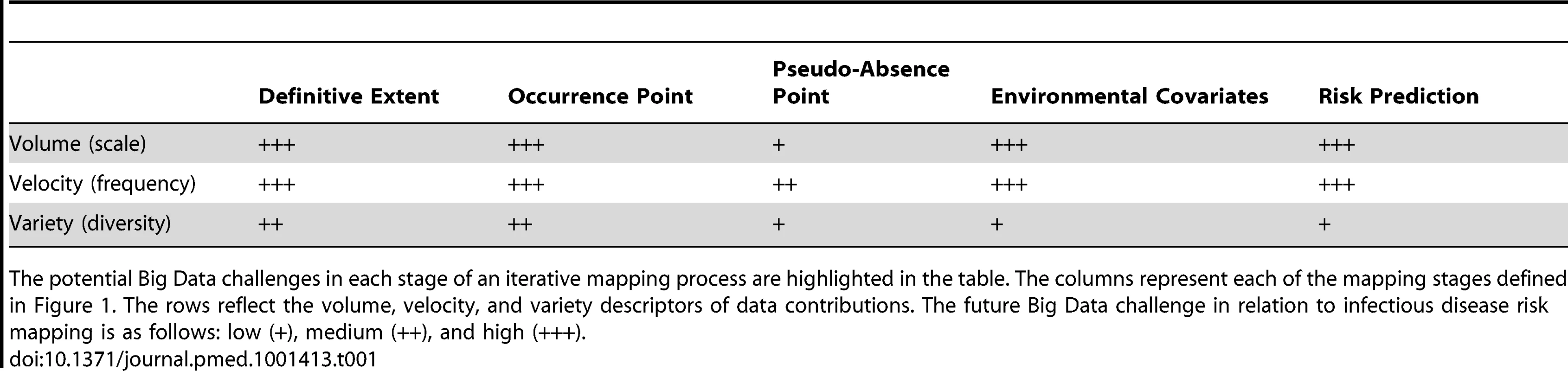 An assessment of the challenges of using Big Data in disease mapping.