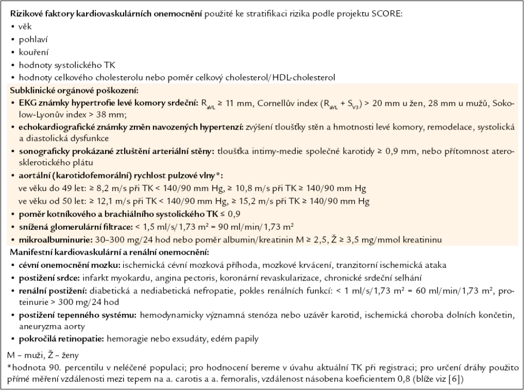 Faktory ovlivňující prognózu hypertoniků.
