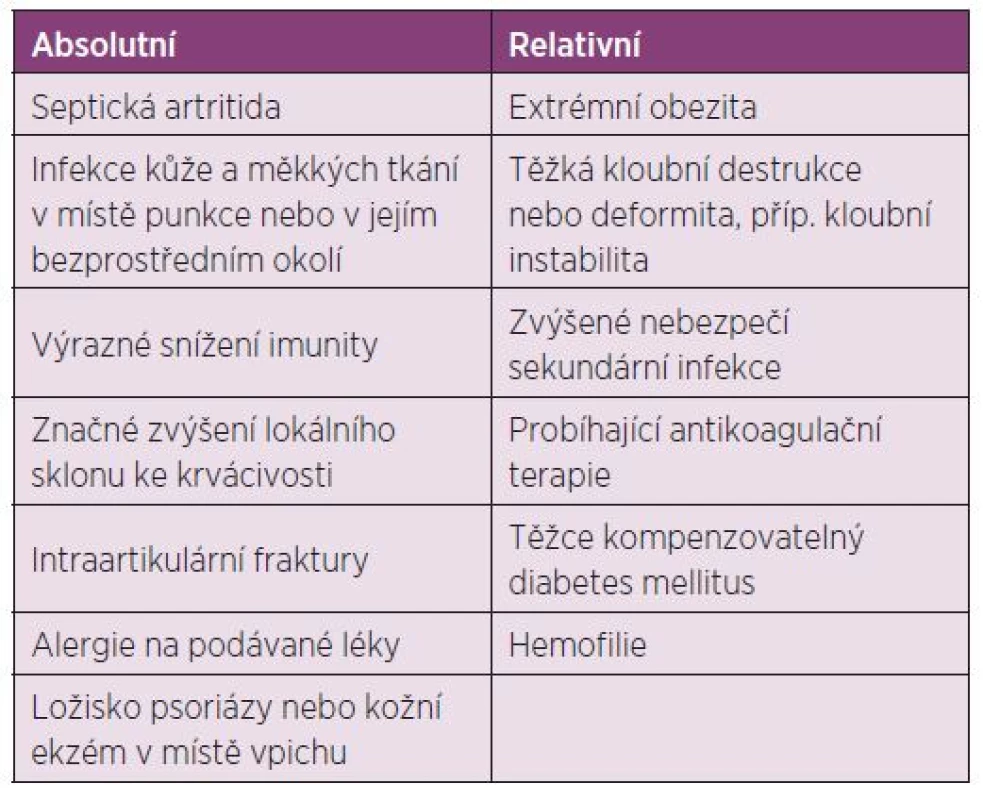 Kontraindikace intraartikulární aplikace GK.